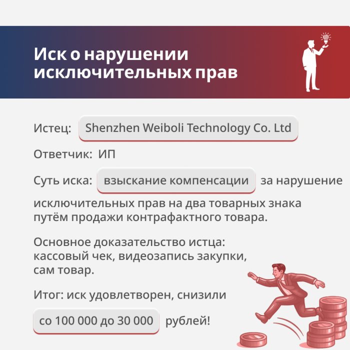 Нарушение исключительных прав на средство индивидуализации