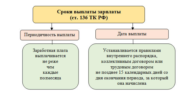 Картинка Куда обращаться если не выплачивают зарплату