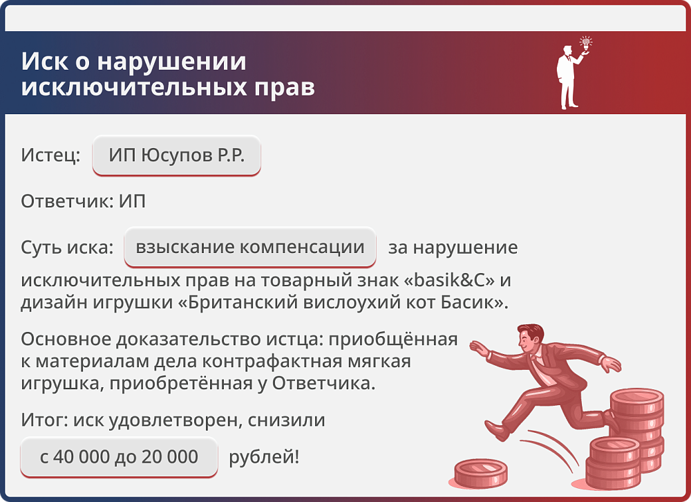 Картинка Нарушение исключительных прав на персонаж «Басик»